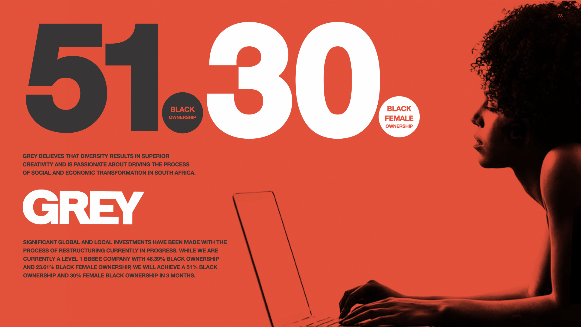 Grey Advertising brand imagery
